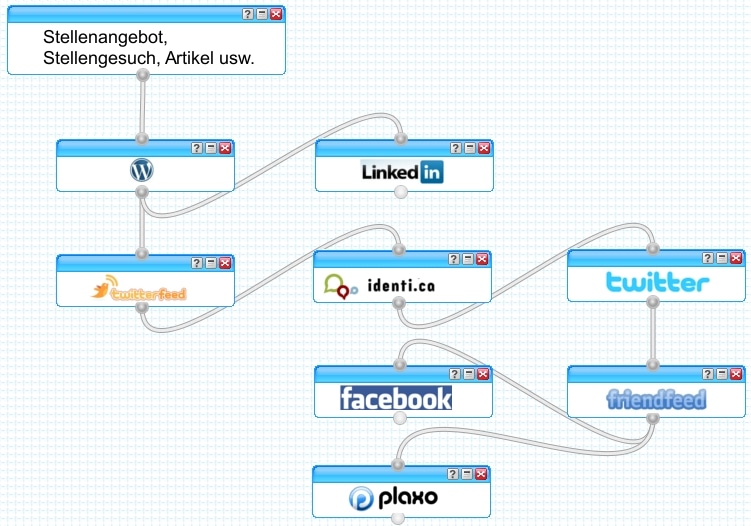 web20-integration