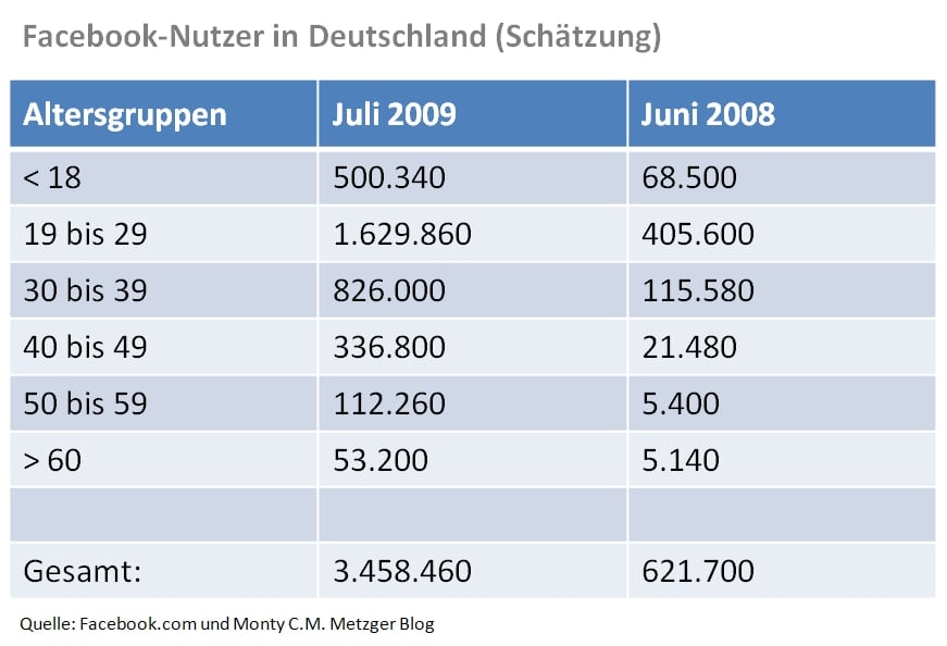 facebook-nutzerzahlen