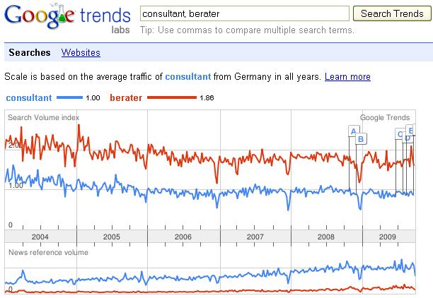 google-trends-deutschland