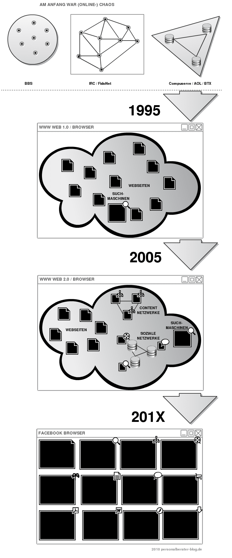 Internet Geschichte