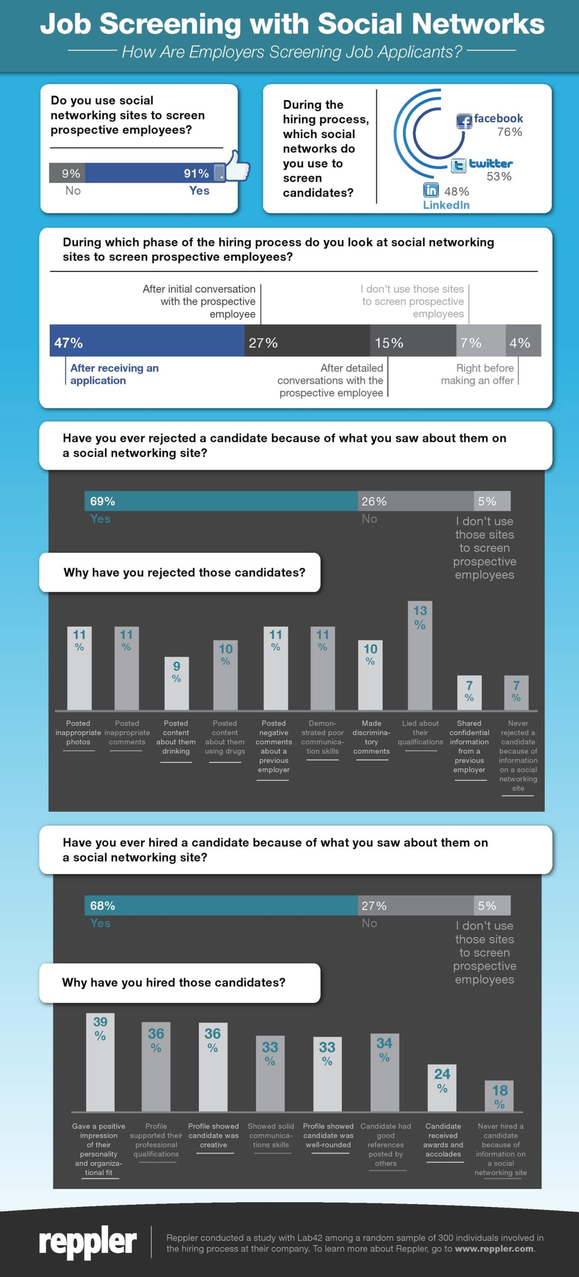 Infografik zum Social Media Bewerber-Screening