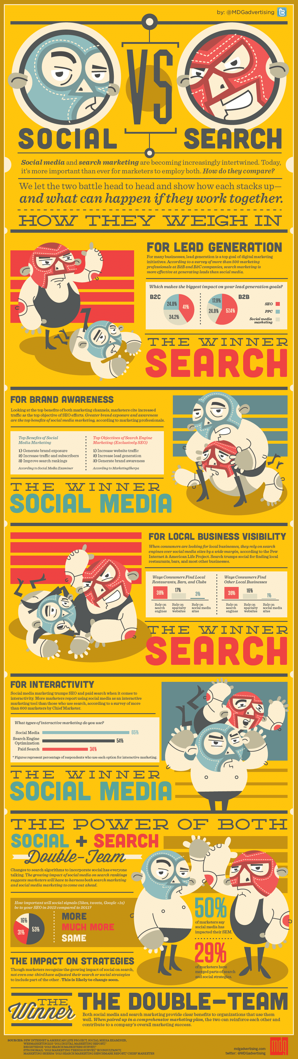 Social vs. Search