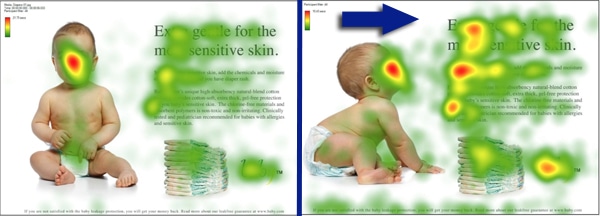 Eyetracking zeigt, dass Menschen dem Blick einer Person folgen.