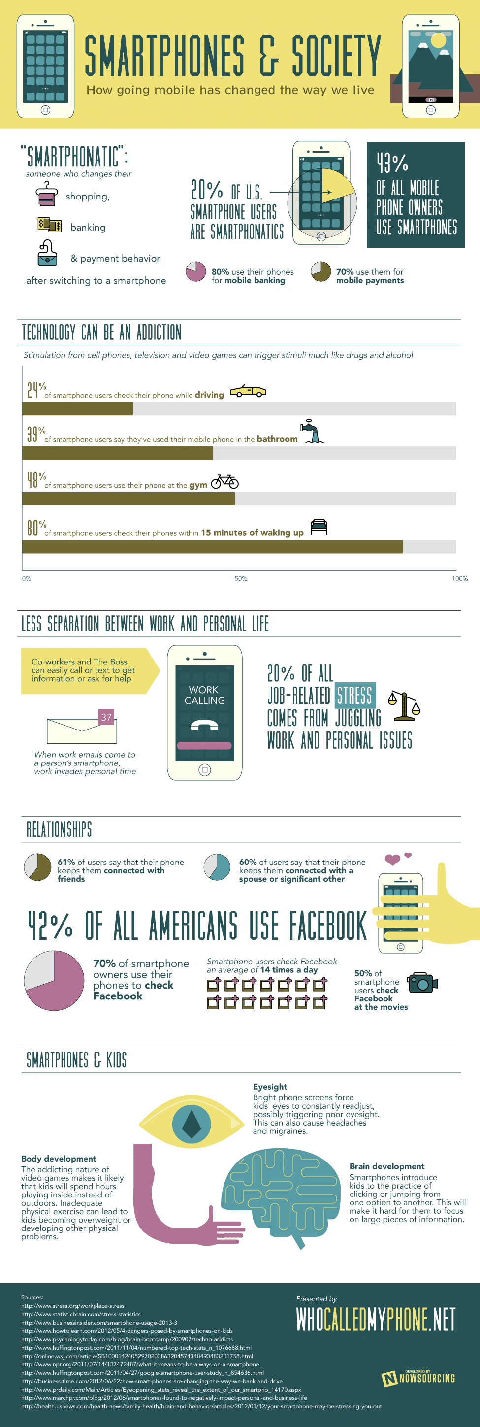 Smartphones und ihr Einfluss auf die Gesellschaft