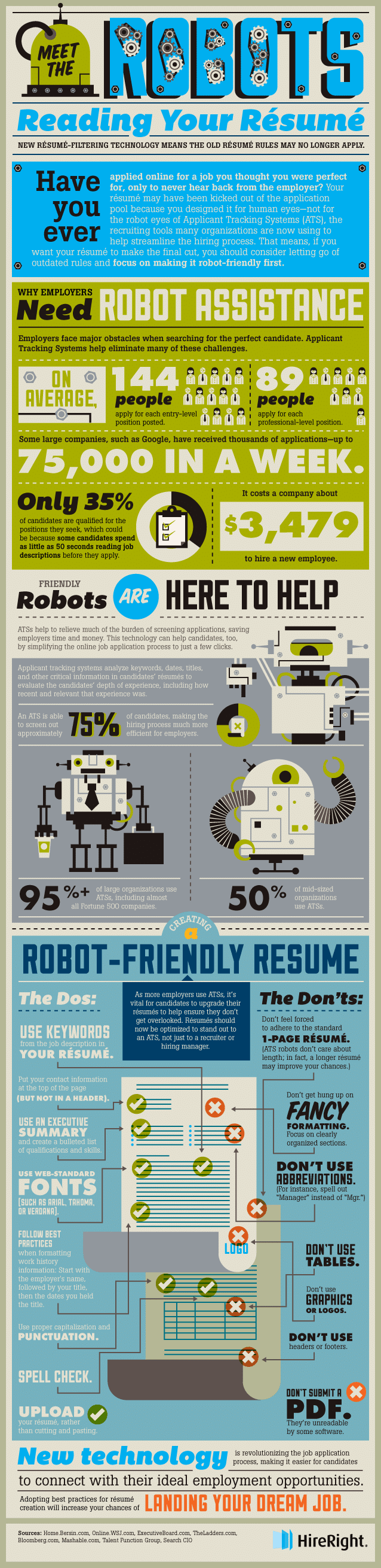 Mit einem Applicant Tracking System werden die Bewerbungen von Robotern genauer unter die Lupe genommen.