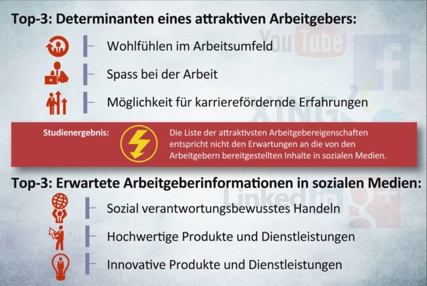 Arbeitgeberinformation