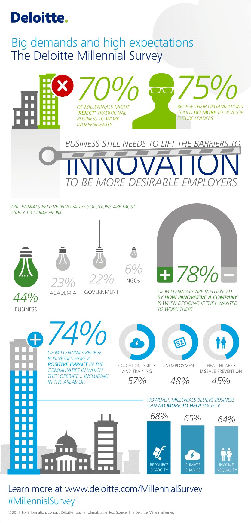 gx-dttl-2014-millennial-survey-infographic