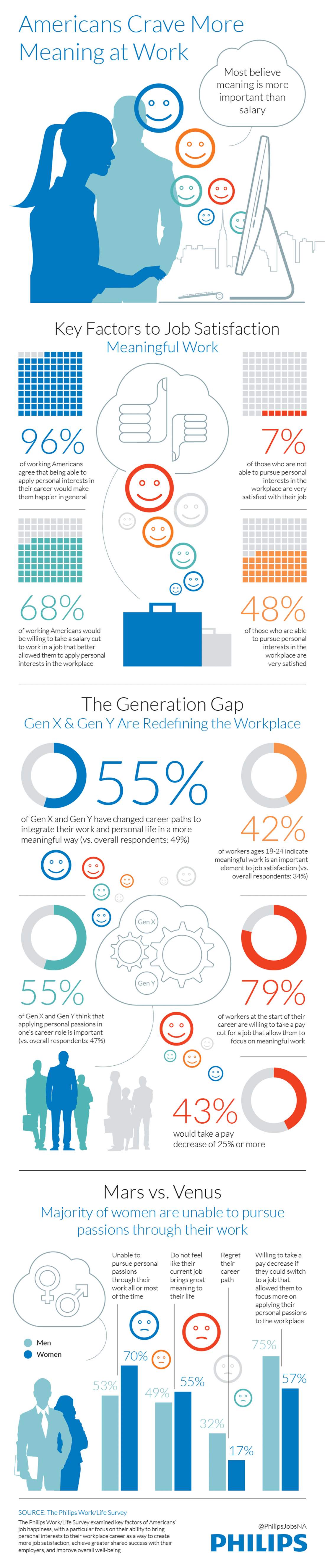 Arbeitszufriedenheit-Infografik