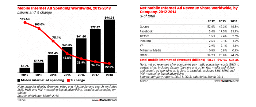 Mobile Ads