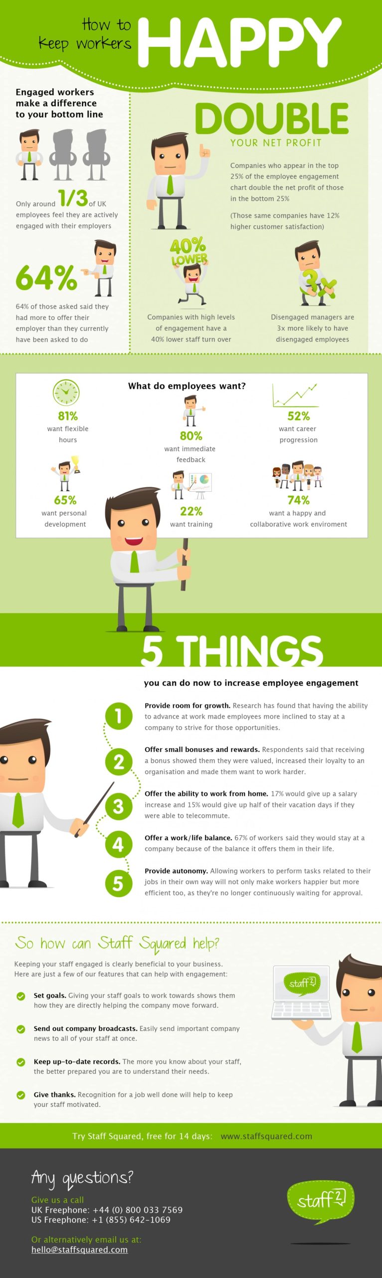 Why keeping your employees happy and engaged positively impacts your business