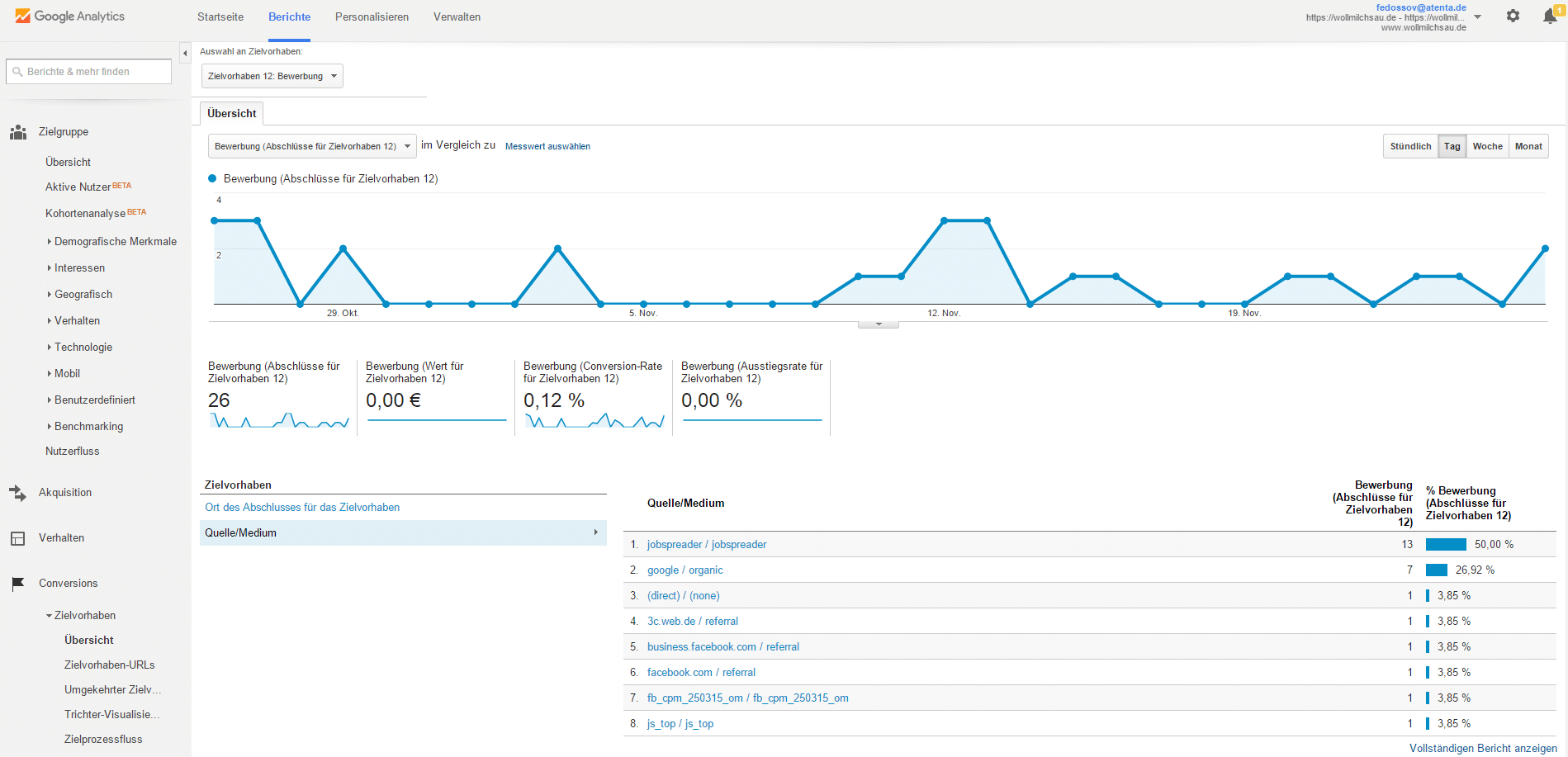 Im Analytics-Report können später die Bewerber-Quellen ganz einfach ausgewertet werden.