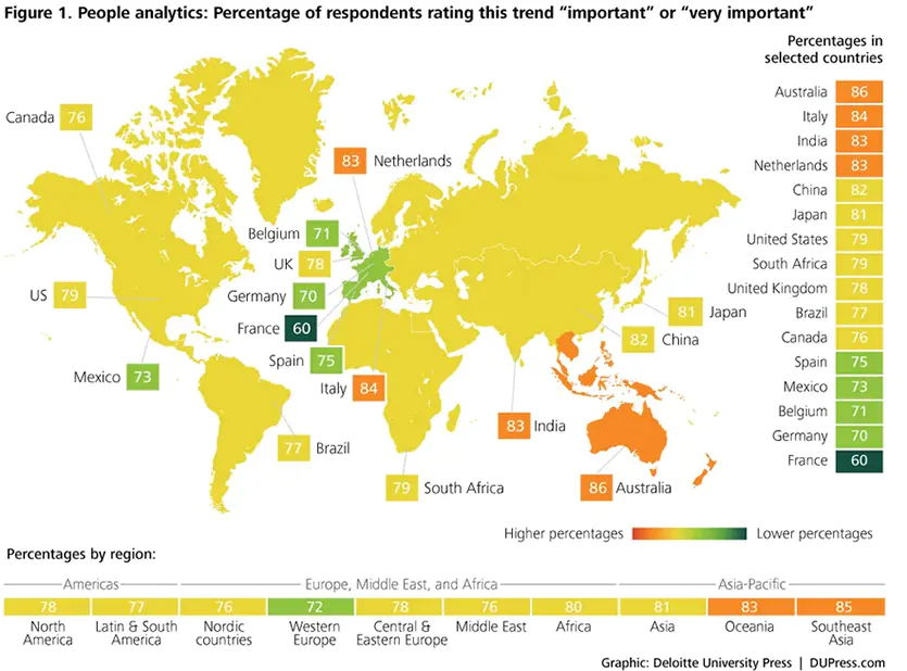 HR Analytics Umfrage