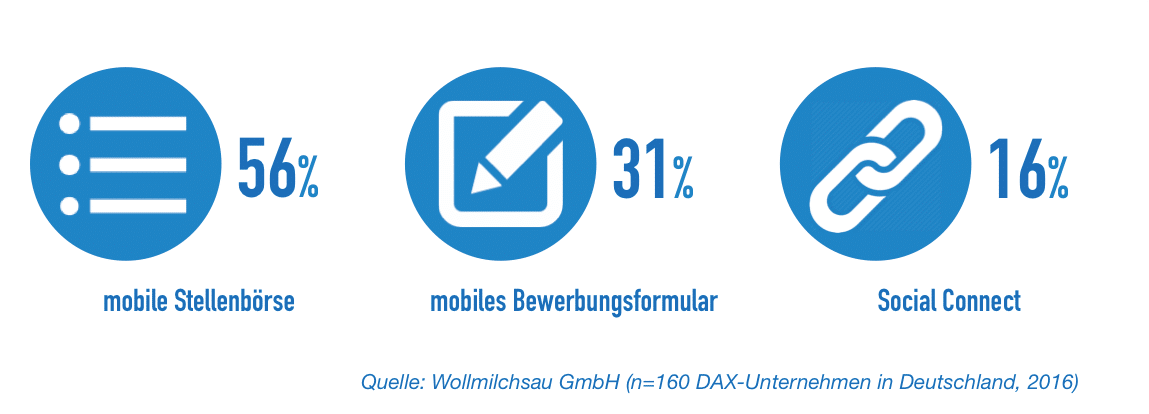 Ergebnisse der Mobile Recruiting Studie 2016