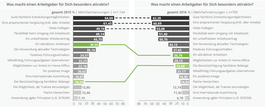 it-berufseinsteiger-grafik1