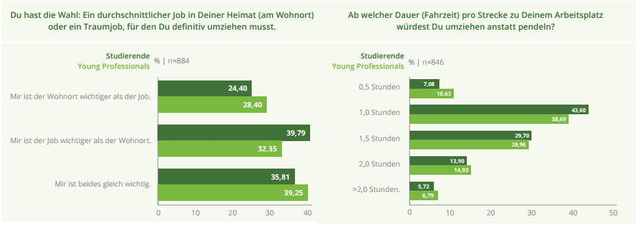 it-berufseinsteiger-grafik3