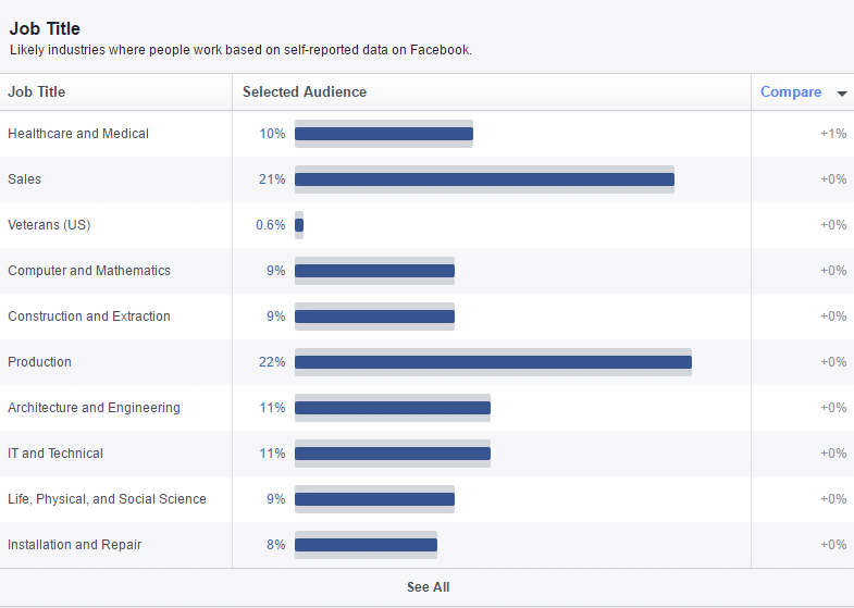 Jobtitel deutscher Facebook-Nutzer 