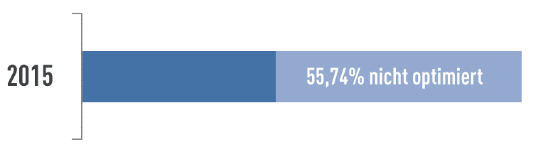 Mobile Recruiting in Österreich - Mehr als die Hälfte der untersuchten Unternehmen bieten noch immer keine mobiloptimierte Karriereseite.