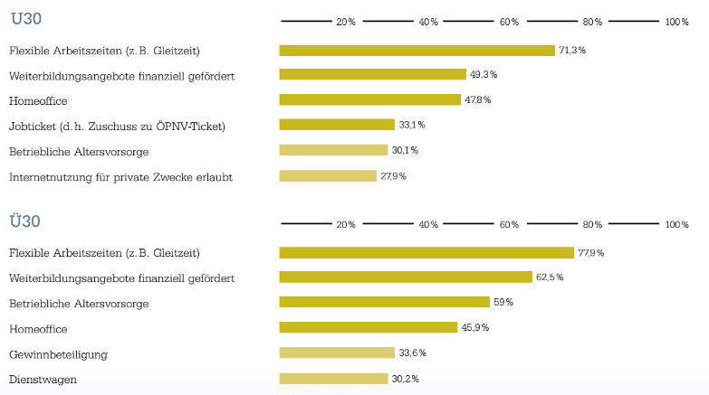 Candidate Journey Studie 2017 - Grafik 3