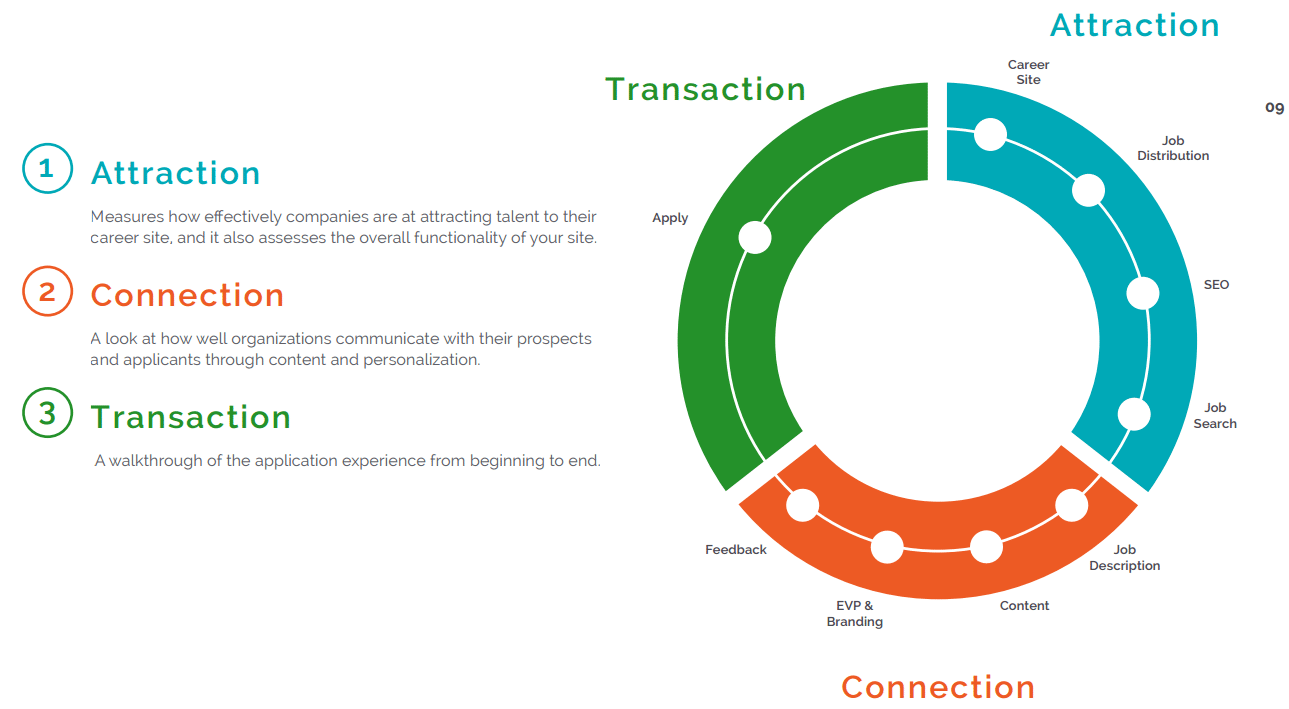 Talent Relationship Marketing: Auch amer. Firmen müssen an sich arbeiten - Grafik 1