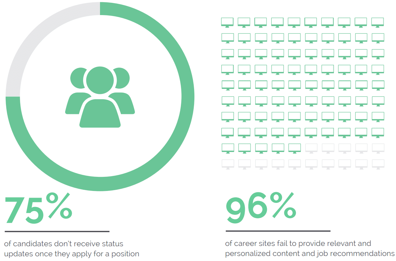 Talent Relationship Marketing: Auch amer. Firmen müssen an sich arbeiten - Grafik 2