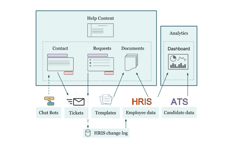 Gastartikel: Was heißt Digitalisierung in der HR-Praxis - Grafik