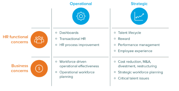 Relevanz von HR-Analytics im Unternehmenskontext