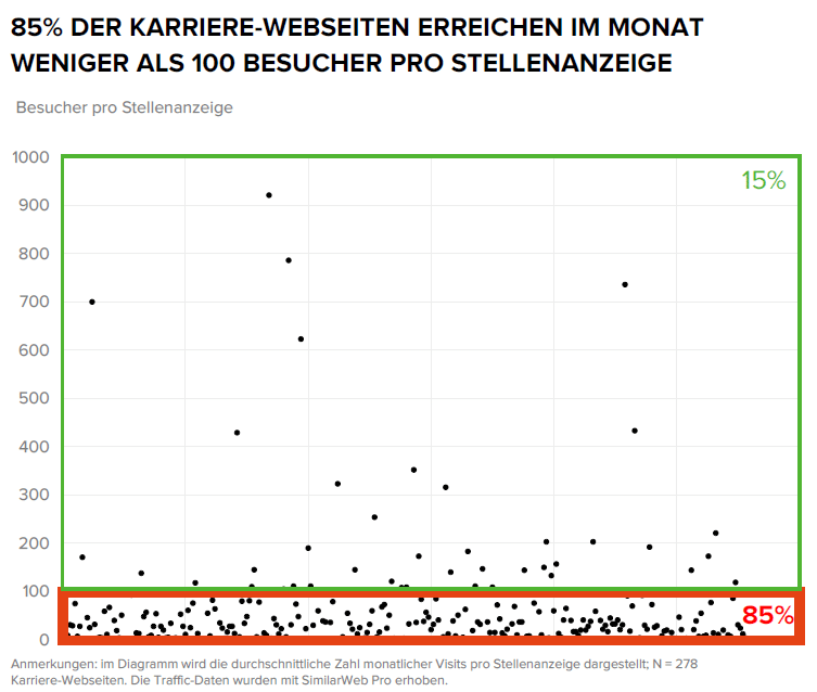 Bewerber-Reichweiten-Whitepaper-Grafik1