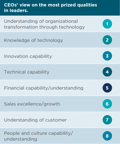 Arbeiten in der Zukunft: Technologie vs. menschliche Arbeit? Graphik 3