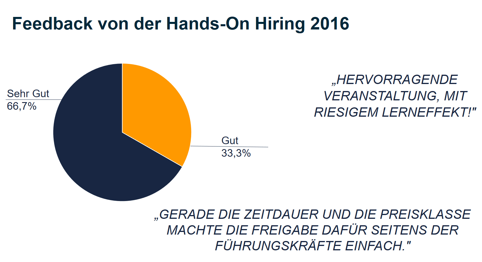 Feedback der Teilnehmer zur Hands-On Hiring 2016