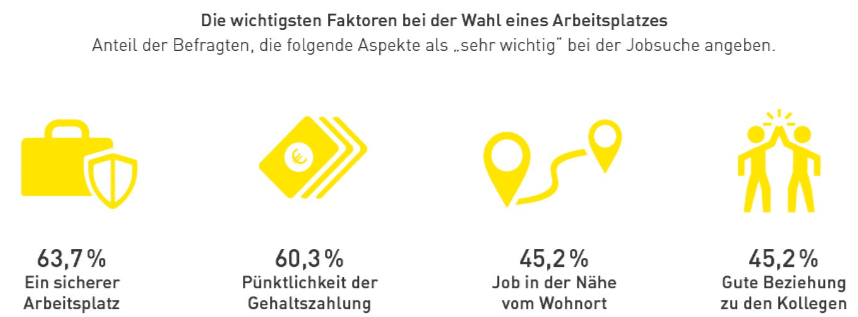 Wichtige_Faktoren_bei_der_Jobsuche_für_Fachkräfte