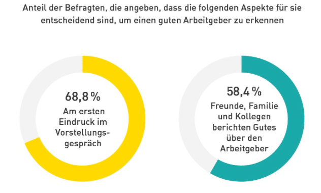 Woran_Fachkräfte_einen_guten_Arbeitgeber_erkennen_Grafik