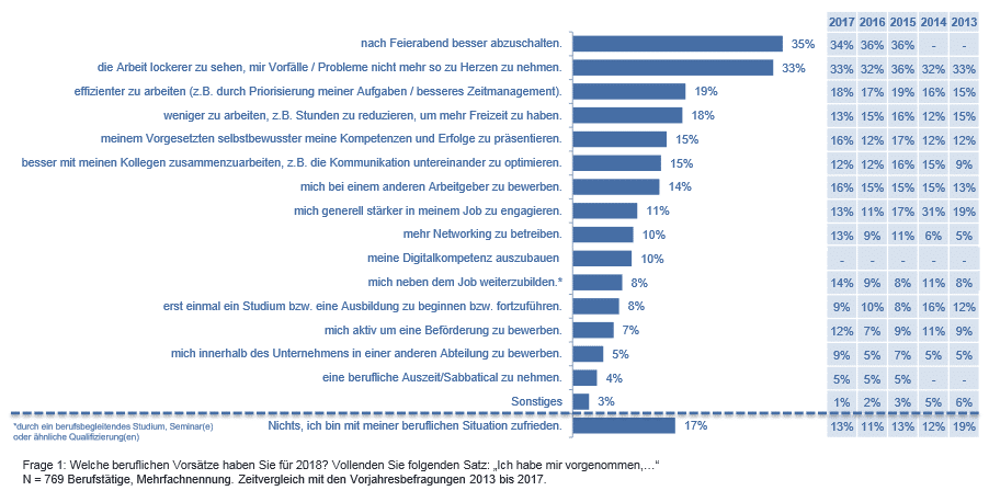 gute_Vorsätze_Arbeitnehmer_Grafik_2018