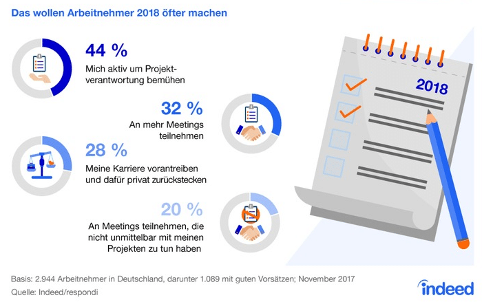 gute_Vorsätze_im_Job_Grafik_2018