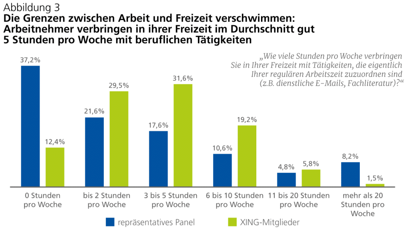 New_Work_-_Grenzen_zwischen_Arbeitszeit_und_Freizeit_verschwimmen