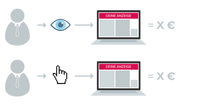 Programmatic Job Advertising: Multiposting und Personalmarketing auf CPC-Basis