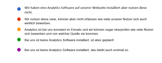 Recruitment Analytics im Bewerbermanagementsystem: Ergebnisse der Umfrage