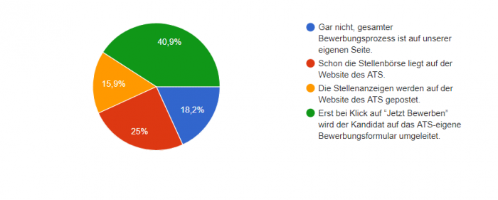 Recruitment Analytics im Bewerbermanagementsystem: Ergebnisse der Umfrage