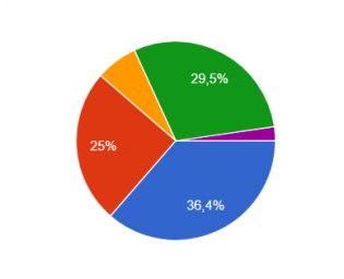 Recruitment Analytics im Bewerbermanagementsystem: Ergebnisse der Umfrage