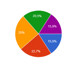 Recruitment Analytics im Bewerbermanagementsystem: Ergebnisse der Umfrage