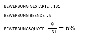 Bewerbungsquote / Abbruchquote Grafik