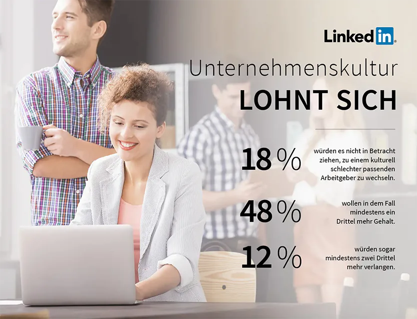 Zugehörigkeit zum Unternehmen Infografik