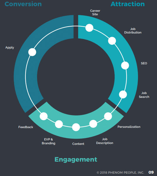 Candidate_Experience_-_Candidate_Journey