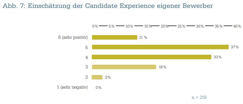 Recruiter-Experience-Einschätzung-Candidate-Experience