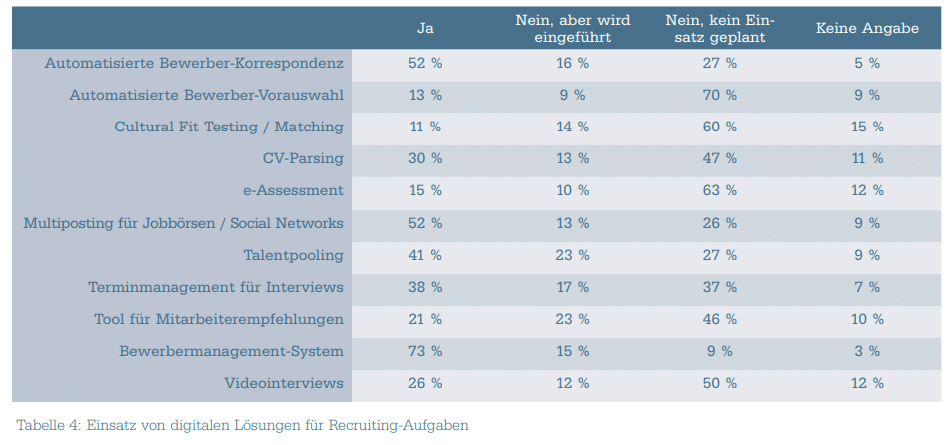 Recruiter-Experience-digitale-Tools