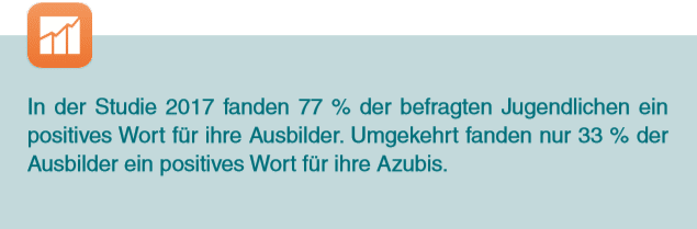 Azubi_Recruiting_Studie_2019_Einstellung_gegenüber_Azubis