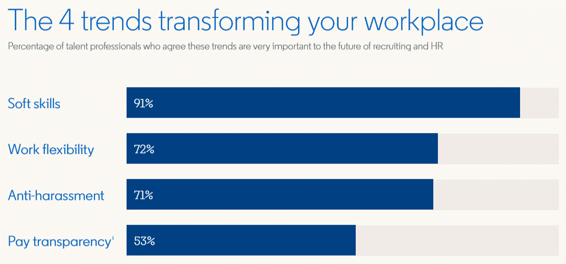 Global_Talent_Trends_2019_Soft_Skills_Grafik_1 über die vier Top Trends, Soft Skills, Work Flexibility, Anti-harassment, pay transparency