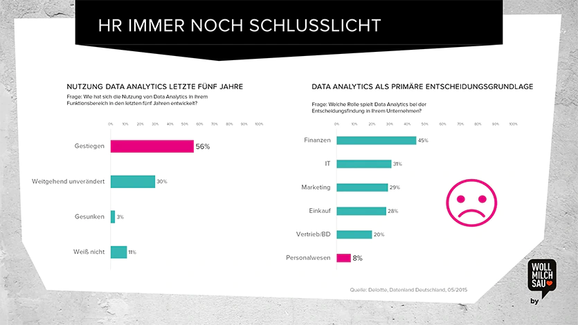 HR-Analytics als Schlusslicht