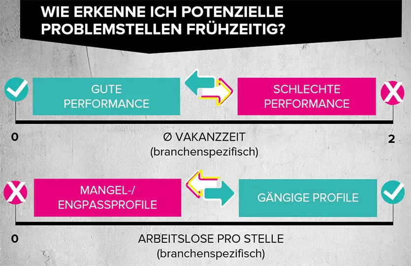 Personalmarketing Kompass