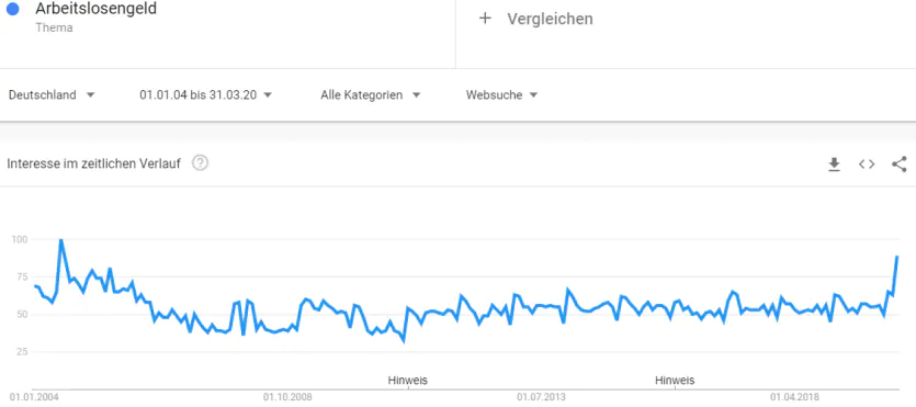 Arbeitslosengeld