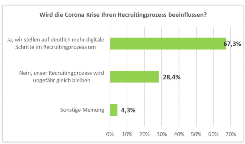 HR-Digitalisierung: Studie von Personio